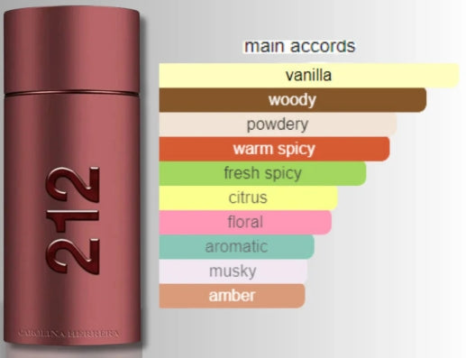 Carolina Herrera 212 Sexy Men EDT 100ML