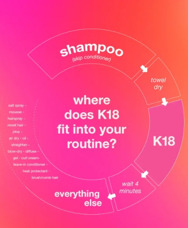 K18 Leave-In Molecular Repair Hair Mask-50ML